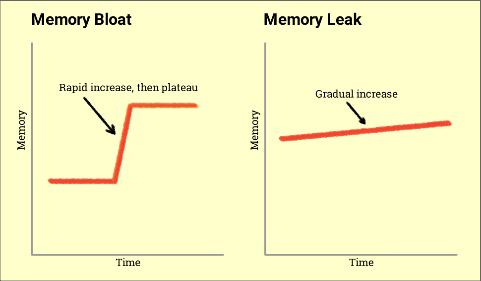 bloat chart