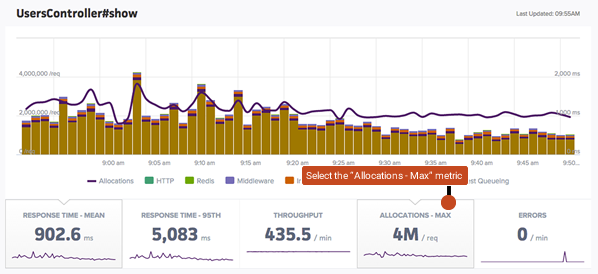 endpoints show