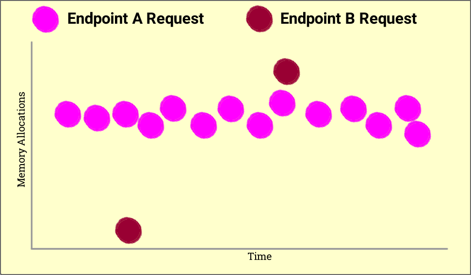 endpoints vs